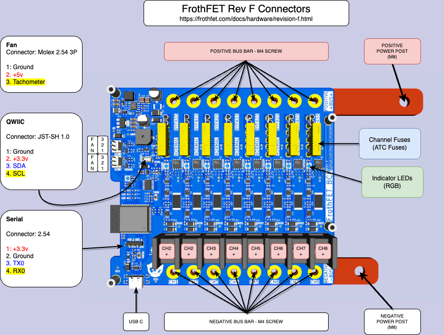 FrothFET Rev F Pinout
